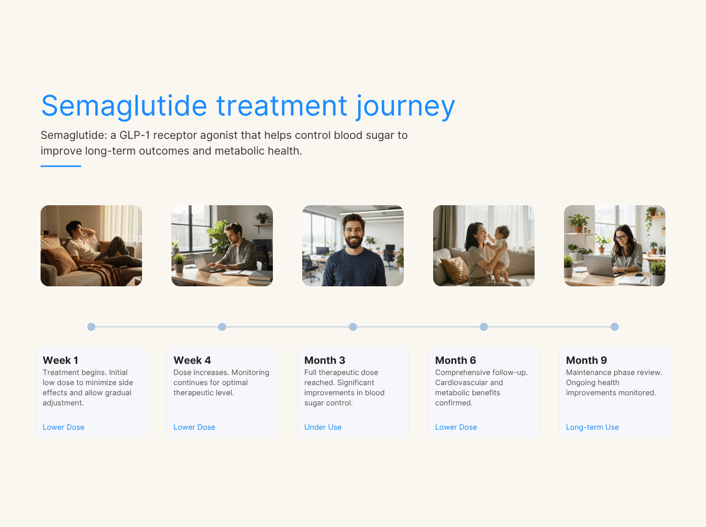 Semaglutide for weight loss - what you need to know Semaglutide for weight loss - what you need to know
